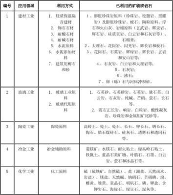主要礦物與礦產品基礎知識