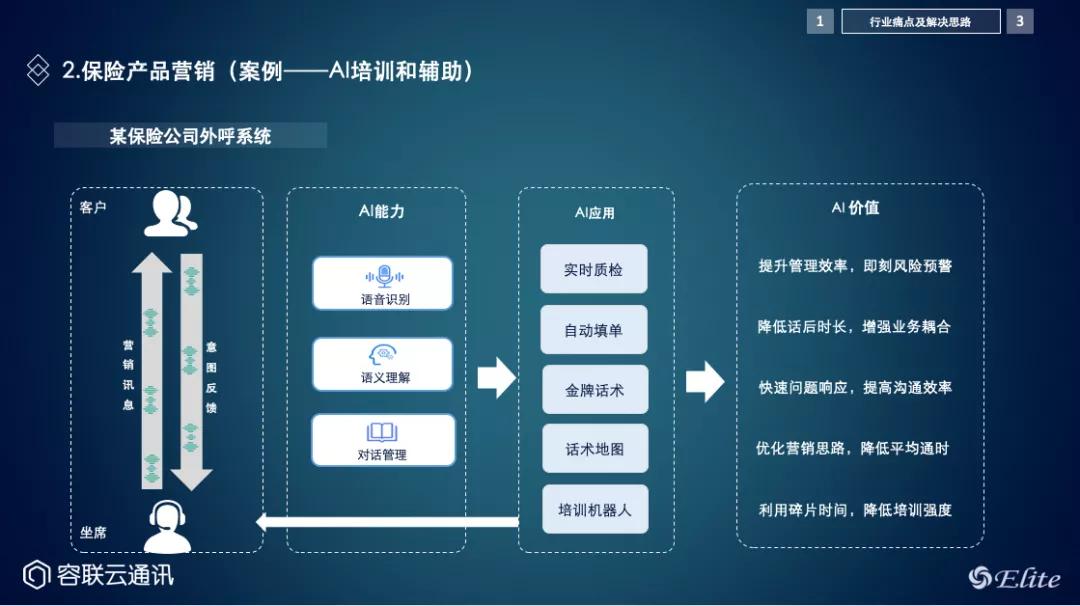 容聯(lián)&過河兵助力保險行業(yè)破題四大痛點